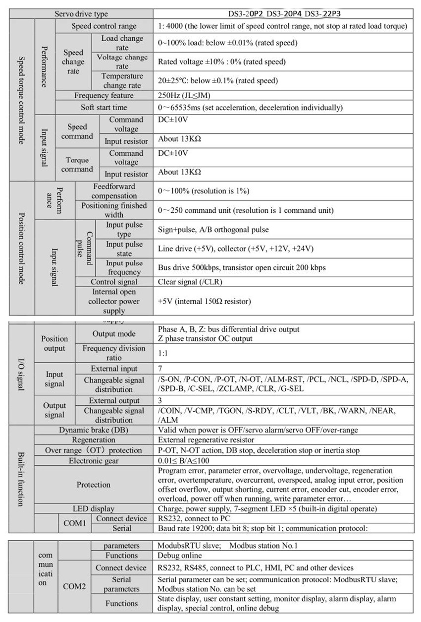 MS-130ST-M15015BZ-22P3 +DS3-22P3-PQA--3(0).jpg